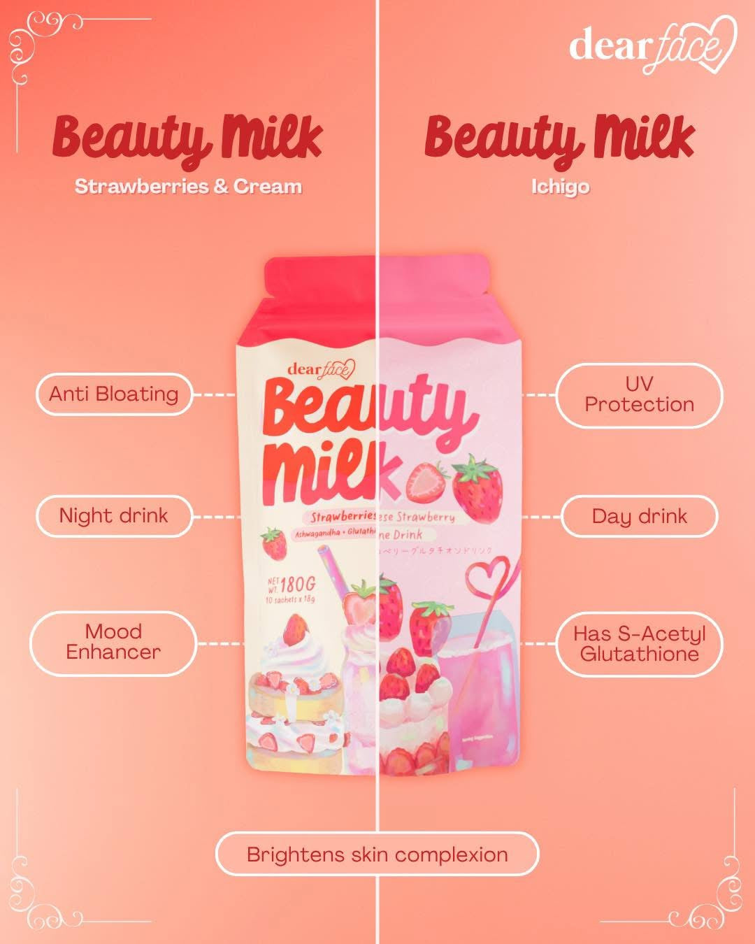 Dear Face Beauty Milk – Strawberries & Cream [10 Sachets]